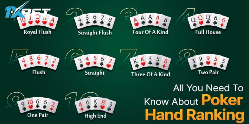 Nắm bắt được chắc cách quản lý vốn để trả lời Poker hands là gì?